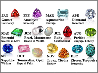 News Birthstone